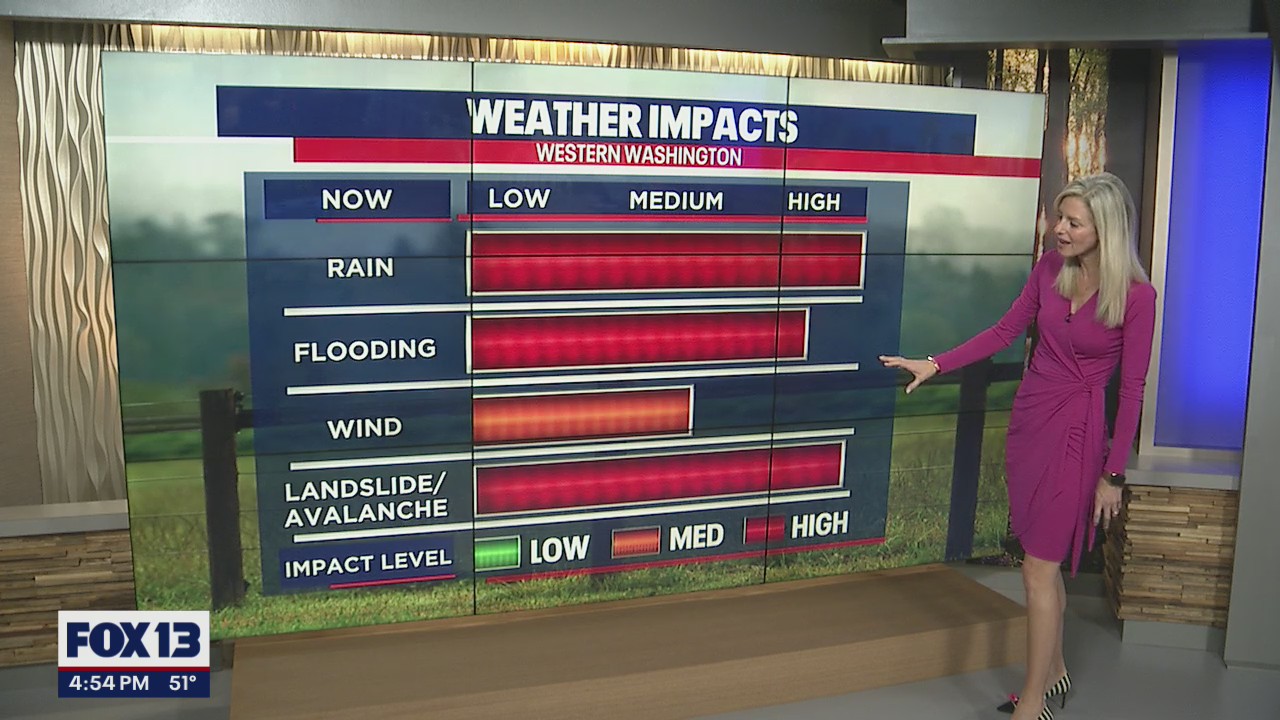 Stick through the rain, some sunny days are coming!