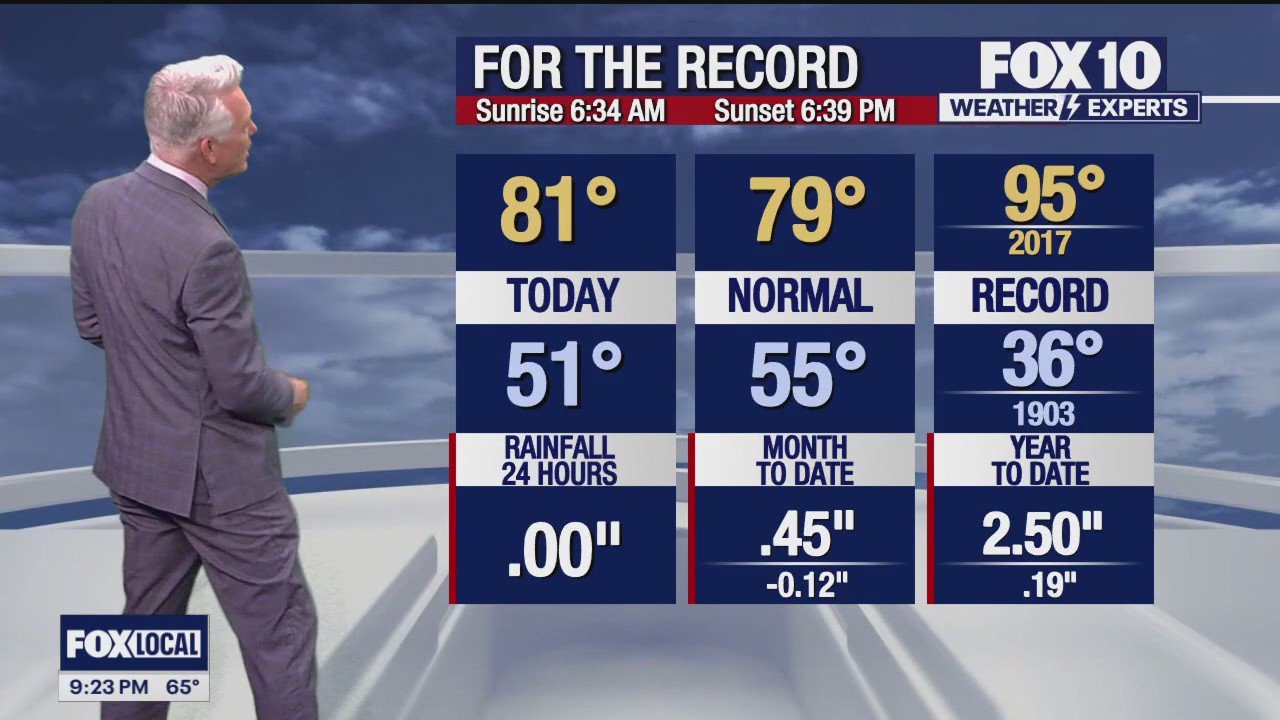 Evening Weather Forecast - 3/18/24