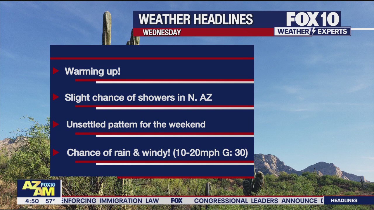 Morning Weather Forecast - 3/20/24