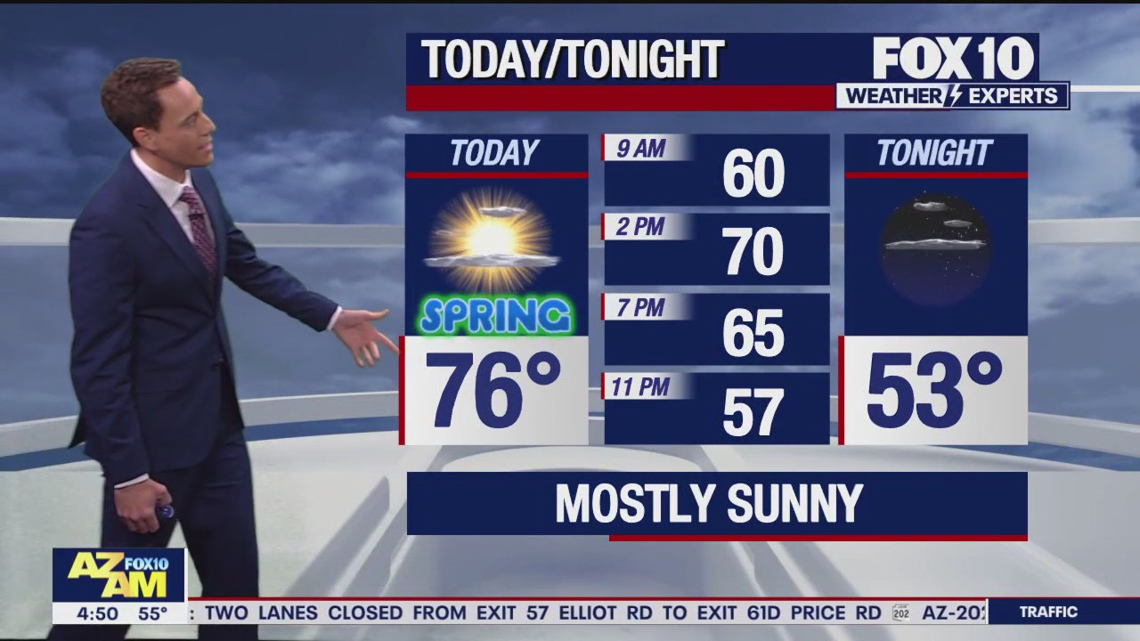 Morning Weather Forecast - 3/19/24
