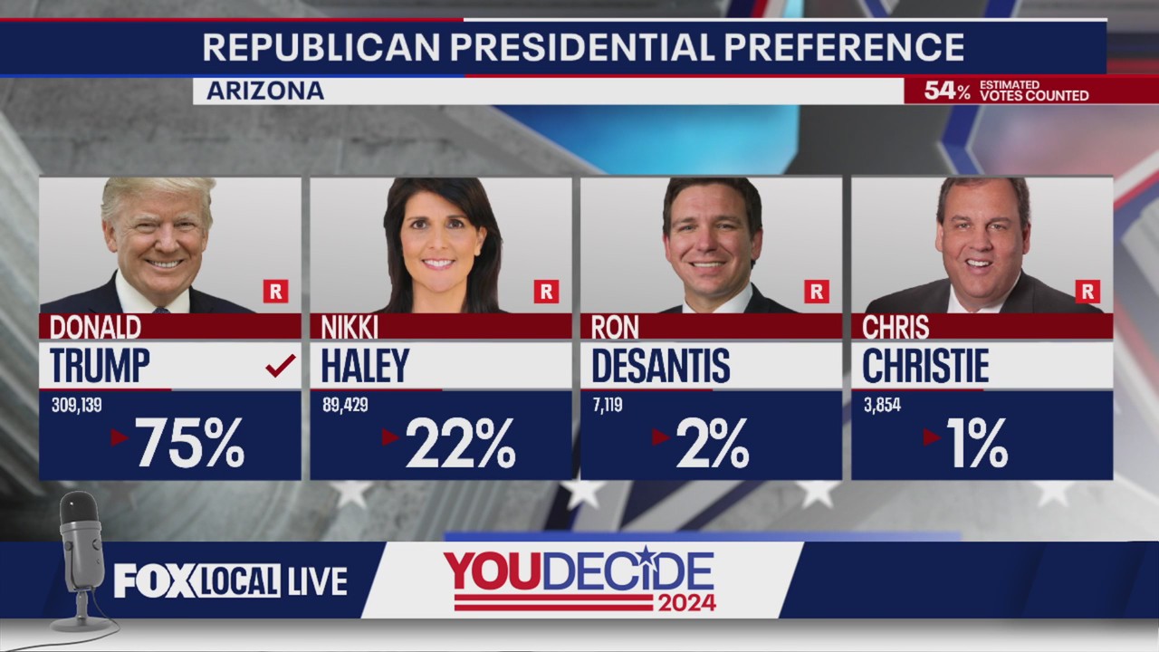 Arizona Presidential Preference Election coverage