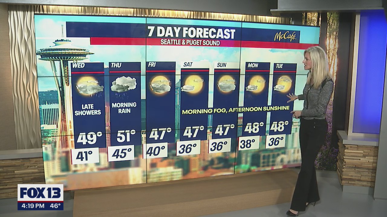 Showers look to clear out to sunshine and dry conditions later this week!