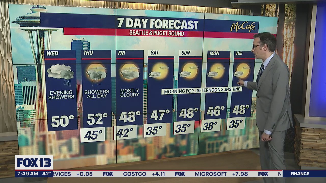 Rain for a couple more days before drying out for the weekend