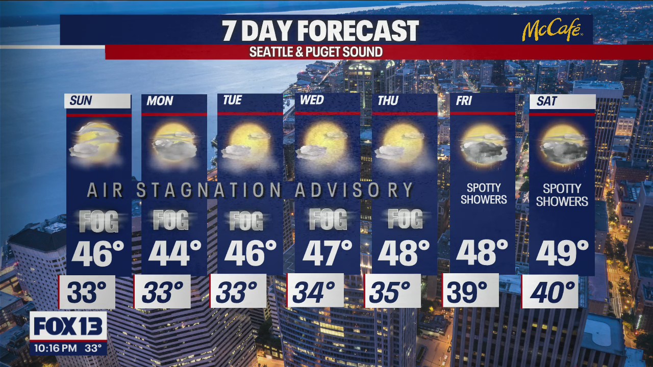 Enjoy the sunshine while you can, spotty showers on the horizon