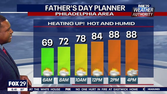 Weather Authority: Scattered rain overnight Saturday could become severe