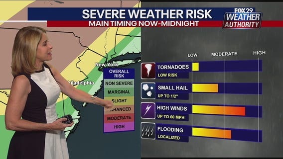 Weather Authority: Storms could bring heavy rain, damaging winds Monday