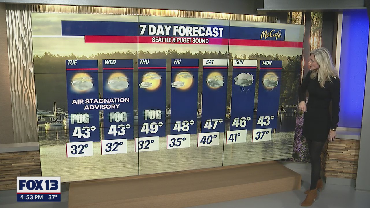 Fog clearing out to a few sunny days this week