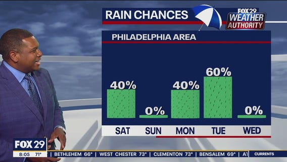 Weather Authority: 7-Day Forecast (AM)