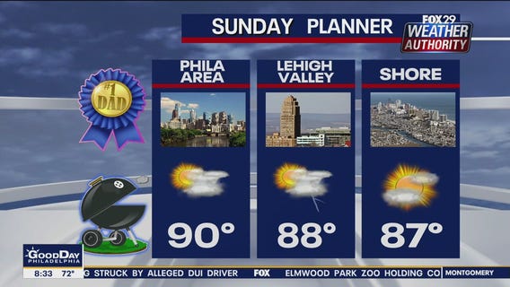 Weather Authority: 7-Day Forecast (AM)