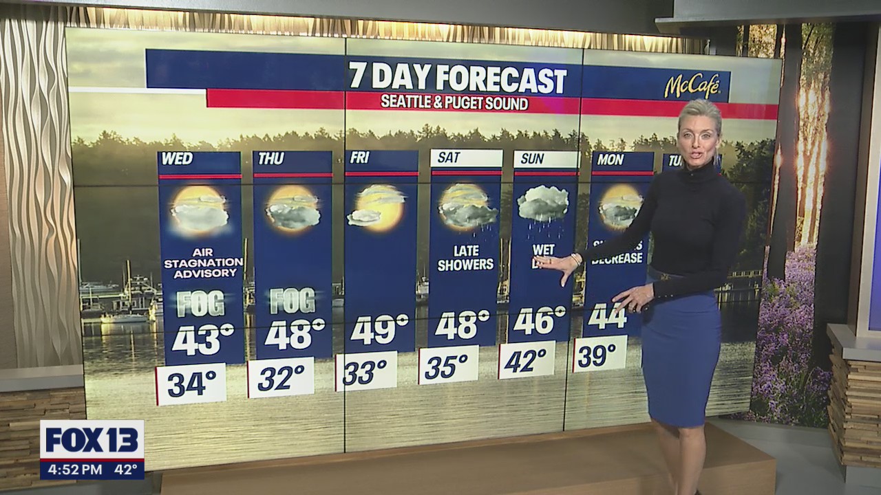 Fog clearing out as we start getting more rainy days