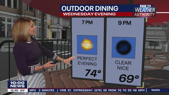 FOX 29 Weather Authority 7-day forecast 10 p.m.