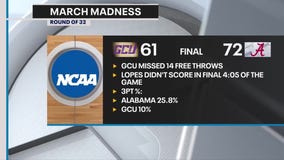 GCU falls to Alabama, but this isn't the last you'll hear of 'em