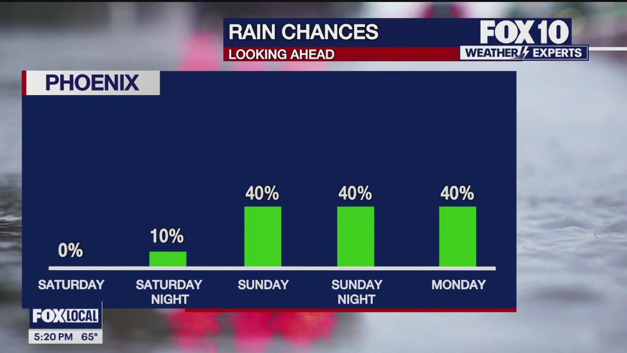 5 p.m. Weather Forecast - 3/24/24