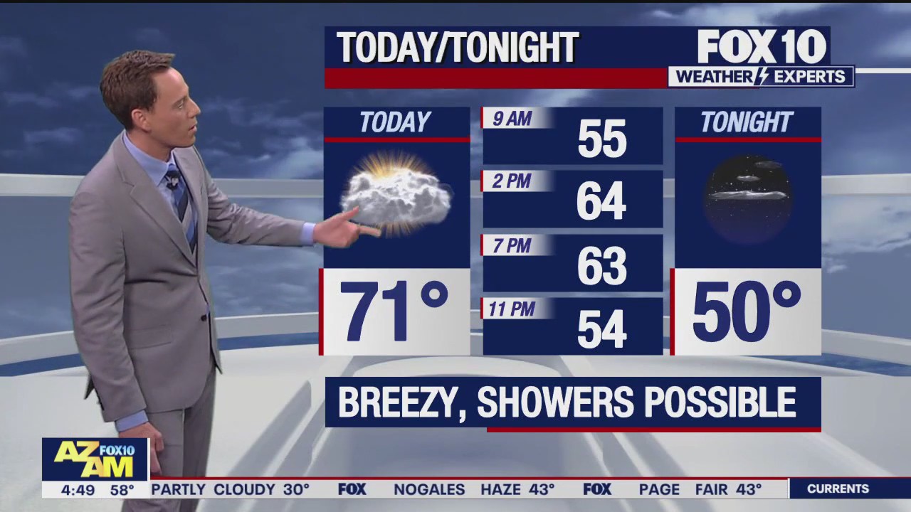 Morning Weather Forecast - 3/26/24