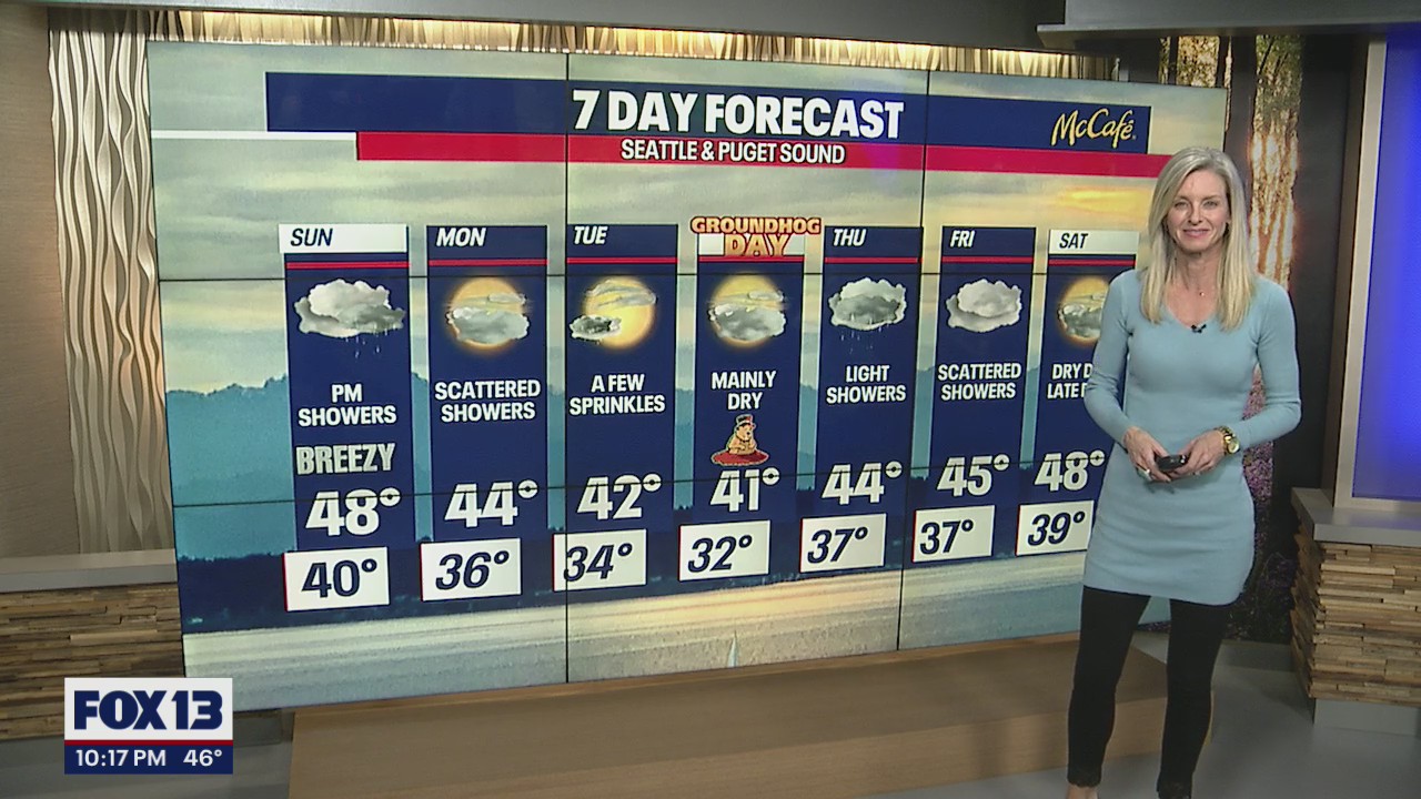A dry Groundhog Day this week?will spring come early?