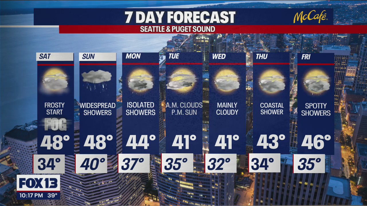 Our dry streak continues