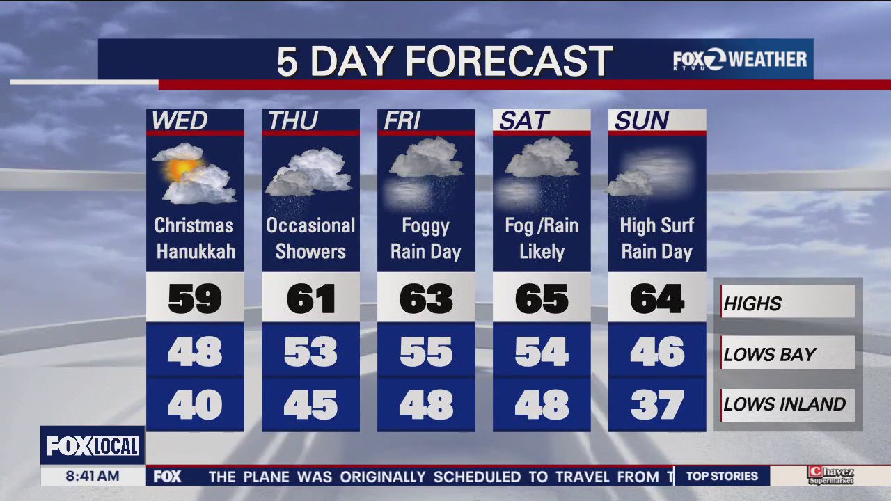 Christmas forecast: No rain