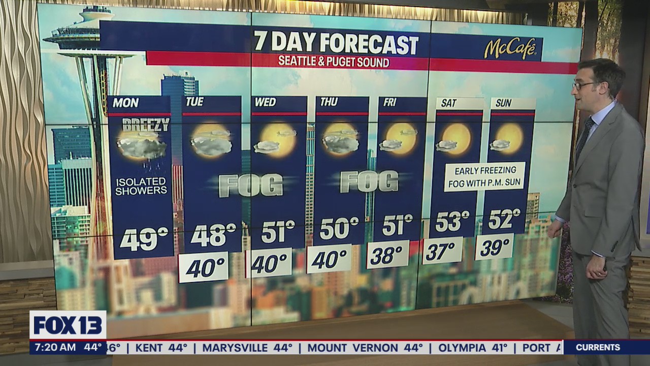 Spotty showers to start off the week