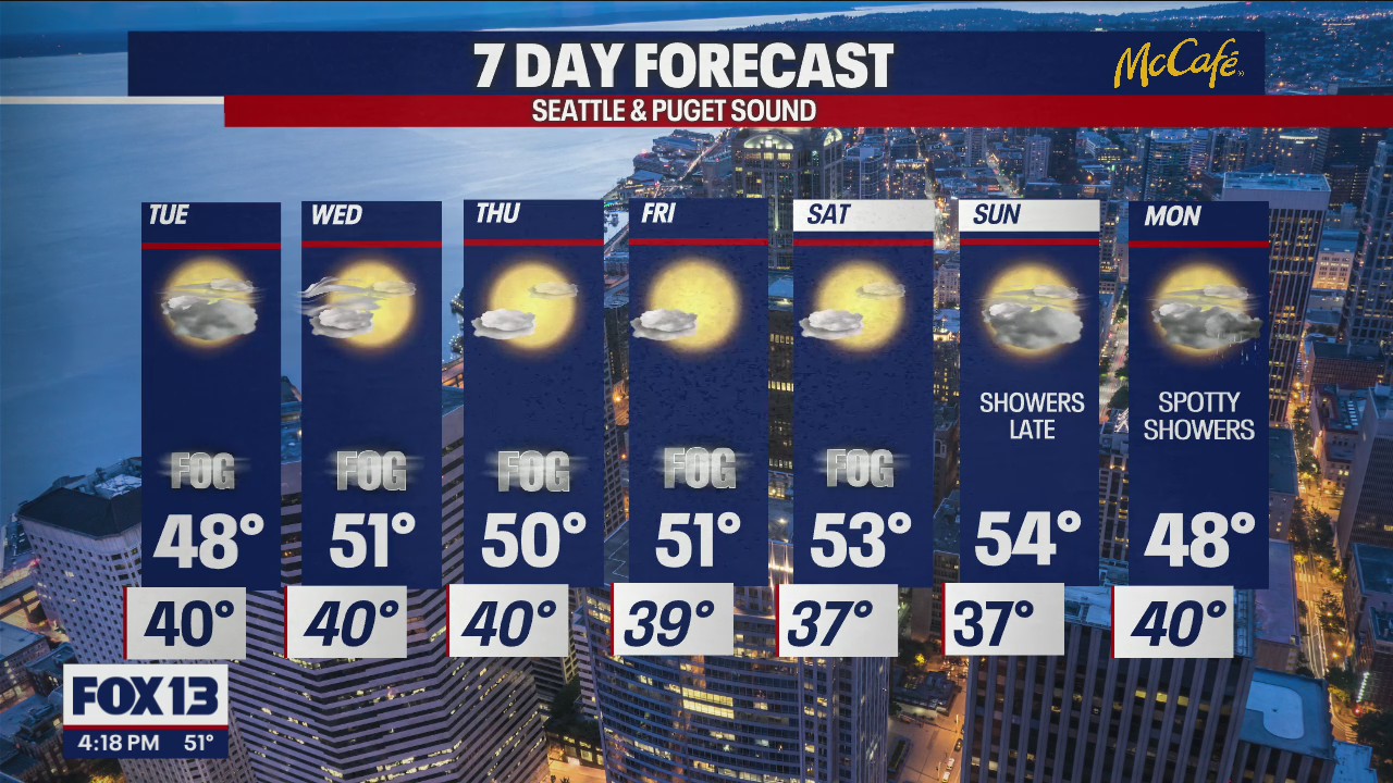 We've got a foggy week ahead of us