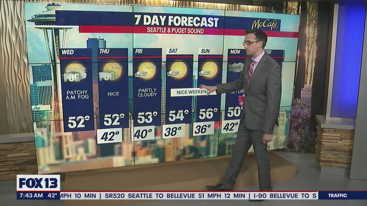 Dry weather continues this week