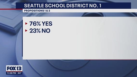 Washington state special election results for Feb. 8, 2022