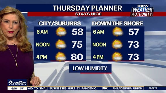 Weather Authority: Pleasant Thursday leads to weekend warm-up