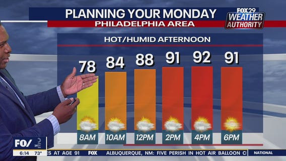 Weather Authority: Heat, humidity on the rise at heat wave begins