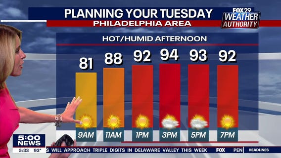 FOX 29 Weather Authority 7-day forecast 5 p.m.