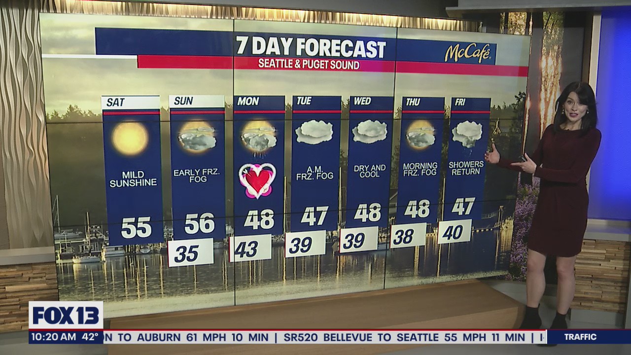 Cloudy, chilly week ahead of us with some chances for rain