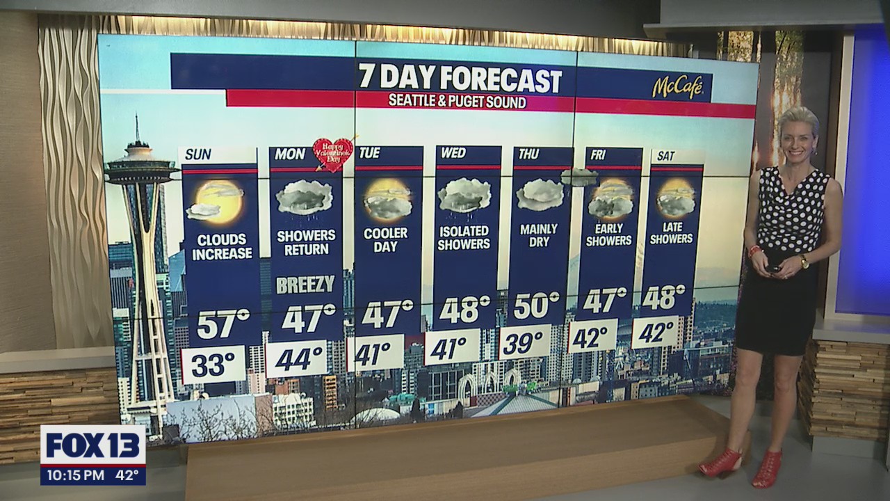 Cloudy and rainy Valentine's Day this year!
