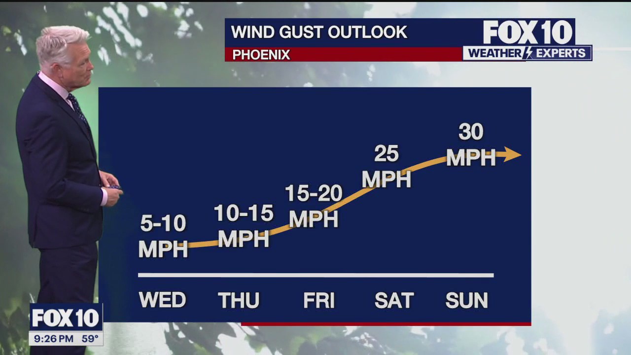 Evening Weather Forecast - 3/26/24