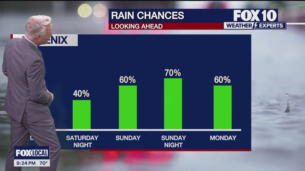 Evening Weather Forecast - 3/27/24