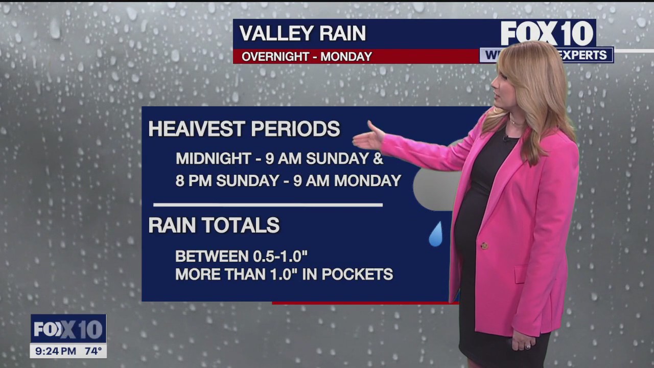Weekend Weather Forecast