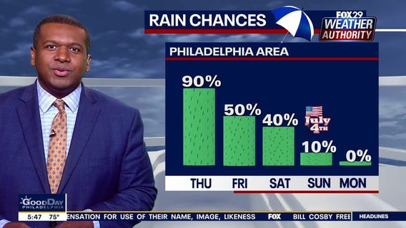 Weather Authority: Heat wave breaks with showers on Thursday