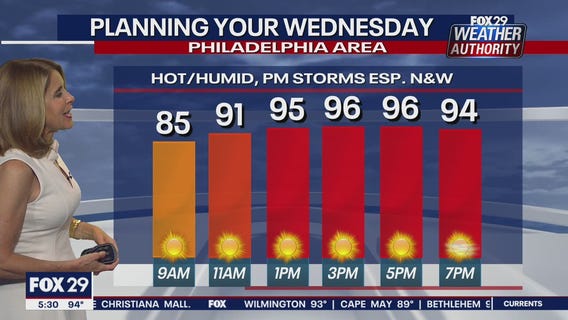 FOX 29 Weather Authority 7-day forecast 5 p.m.