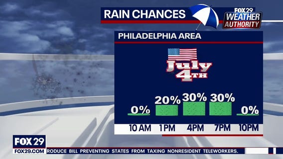 Weather Authority: Pleasant Fourth of July with slim chance of rain