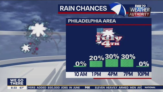 Weather Authority: 7-Day Forecast (AM)