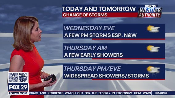 FOX 29 Weather Authority 7-day forecast 5 p.m.