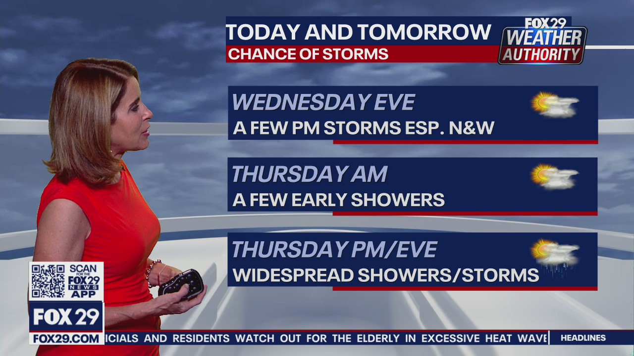 FOX 29 Weather Authority 7-day forecast 5 p.m.