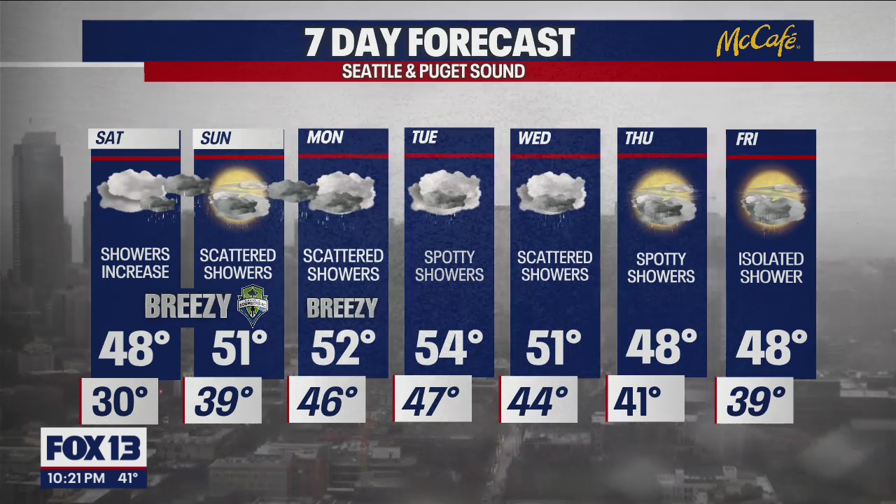 Showers this weekend