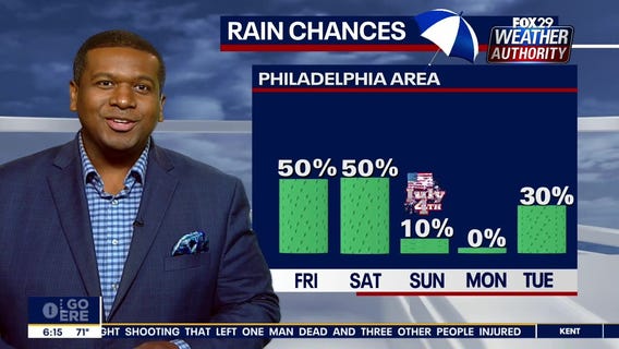 Weather Authority: Scattered showers will clear by Independence Day