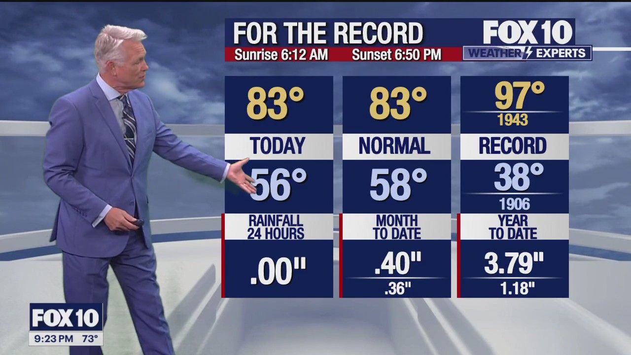 Evening Weather Forecast - 4/3/24