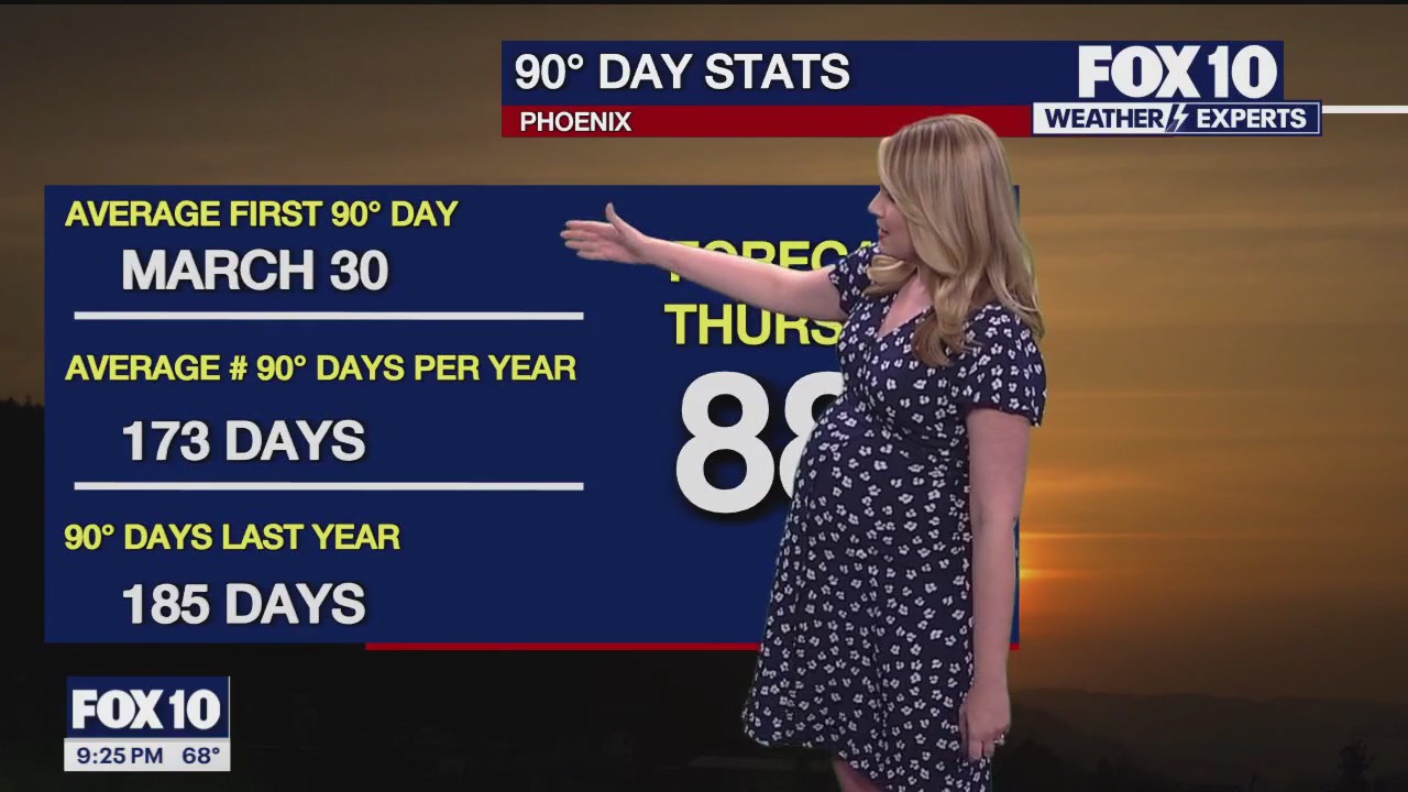 Evening Weather Forecast - 4/2/24