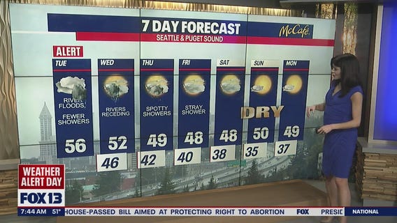 Scattered showers will continue along snow melt- increasing our river levels