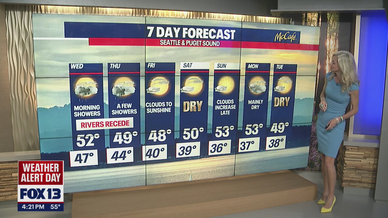 Conditions finally drying out later this week