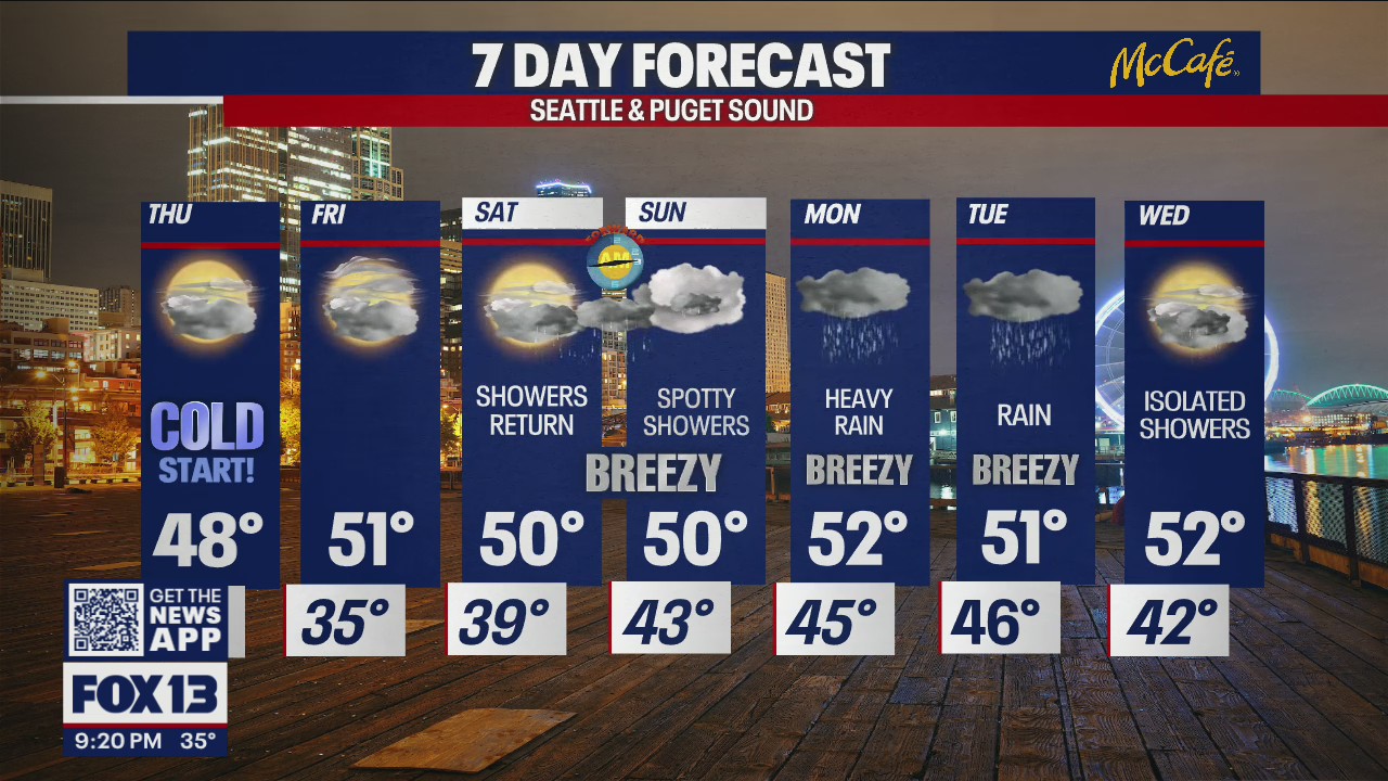 Cold start to the day Thursday