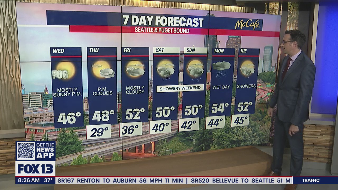 Back to sunshine, cooler temps in Western Washington