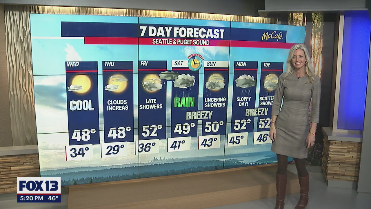 Cool and cloudy midweek