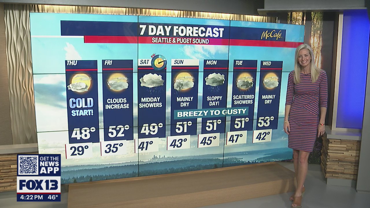 Spots of rain, but temperatures are warming!