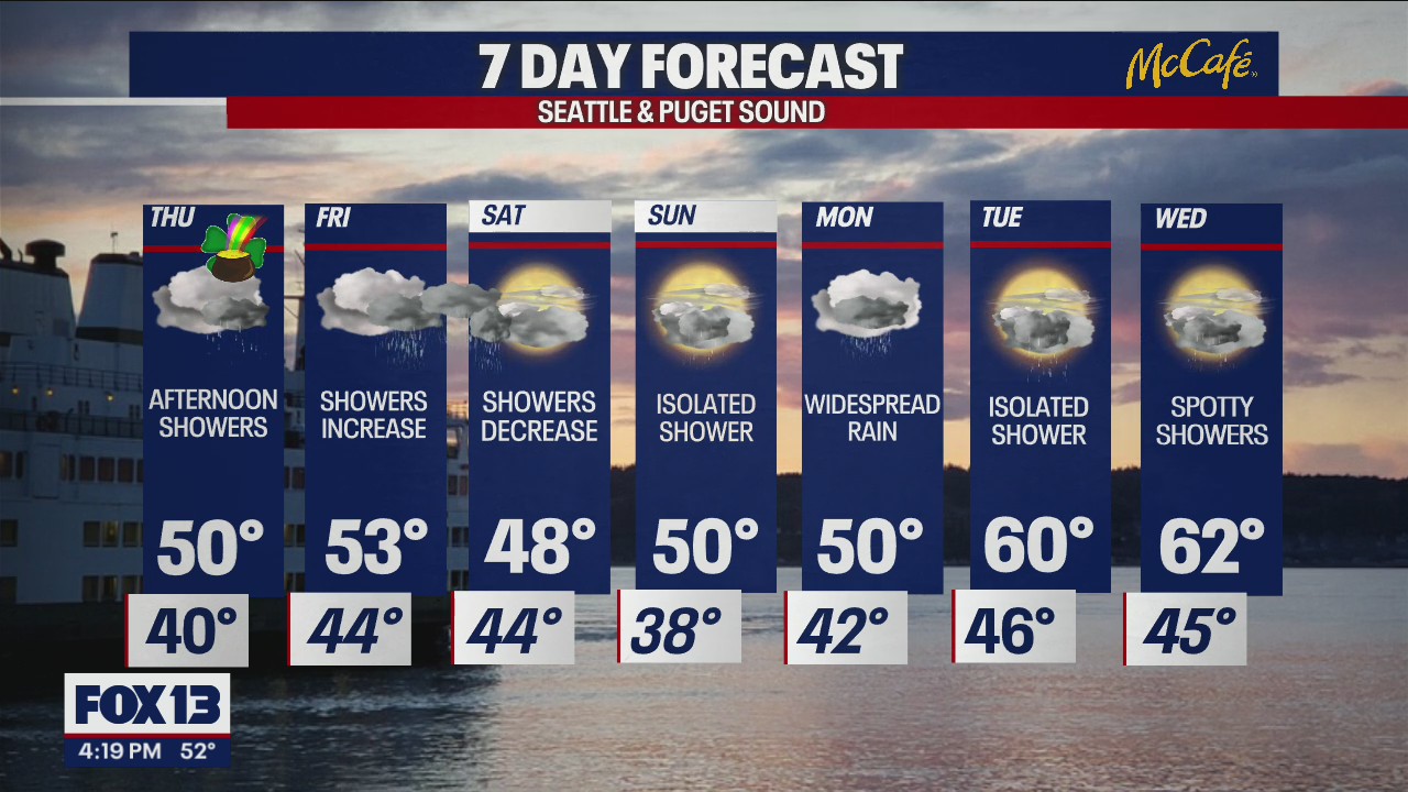 The rain continues through the weekend; no break in sight!